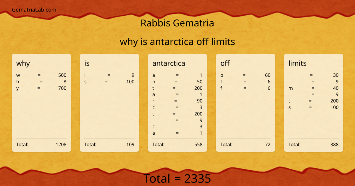 why is antarctica off limits in rabbis Gematria